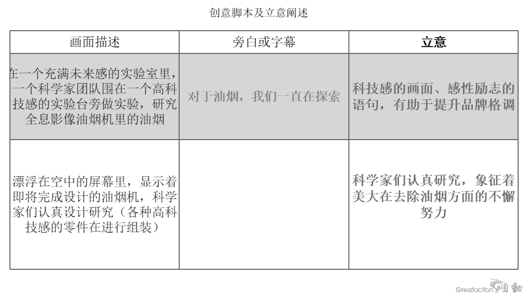 電視廣告片制作